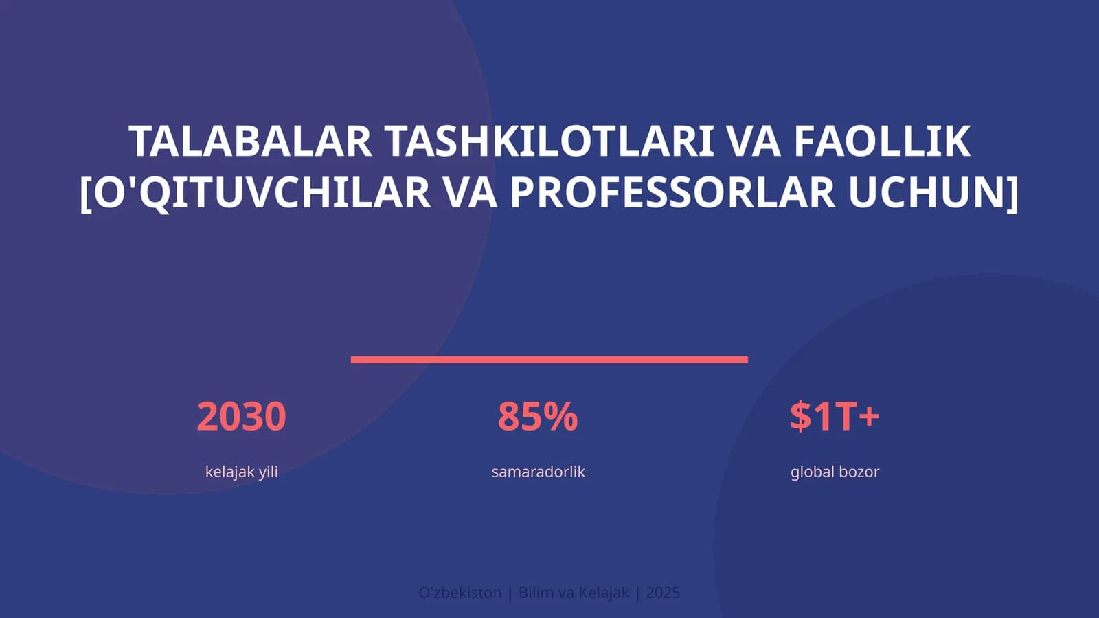 Talabalar tashkilotlari va faollik [o'qituvchilar va professorlar uchun]
