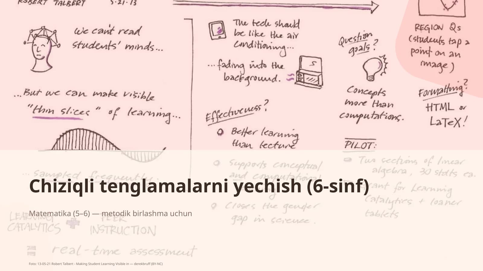Chiziqli tenglamalarni yechish (6-sinf)