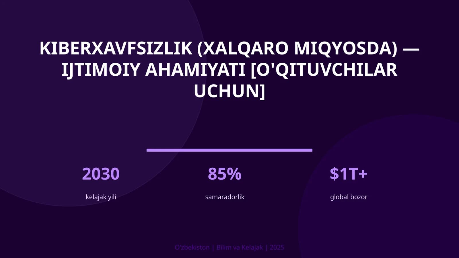 Kiberxavfsizlik (Xalqaro Miqyosda) - Ijtimoiy Ahamiyati (O'qituvchilar Uchun)