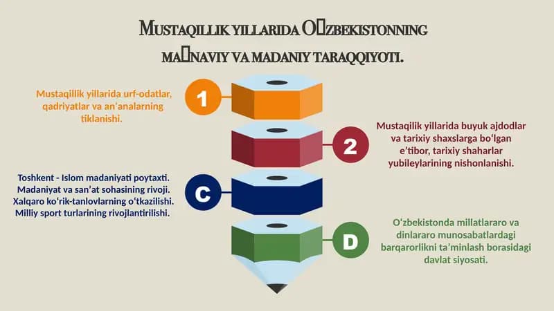 Mustaqillik yillarida Oʻzbekistonning  maʼnaviy va madaniy taraqqiyoti.