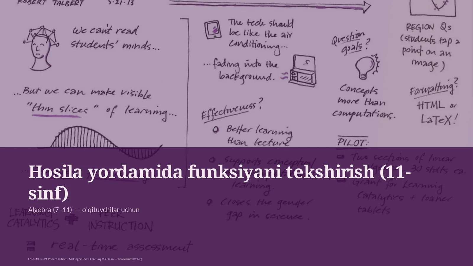 Hosila yordamida funksiyani tekshirish (11-sinf)