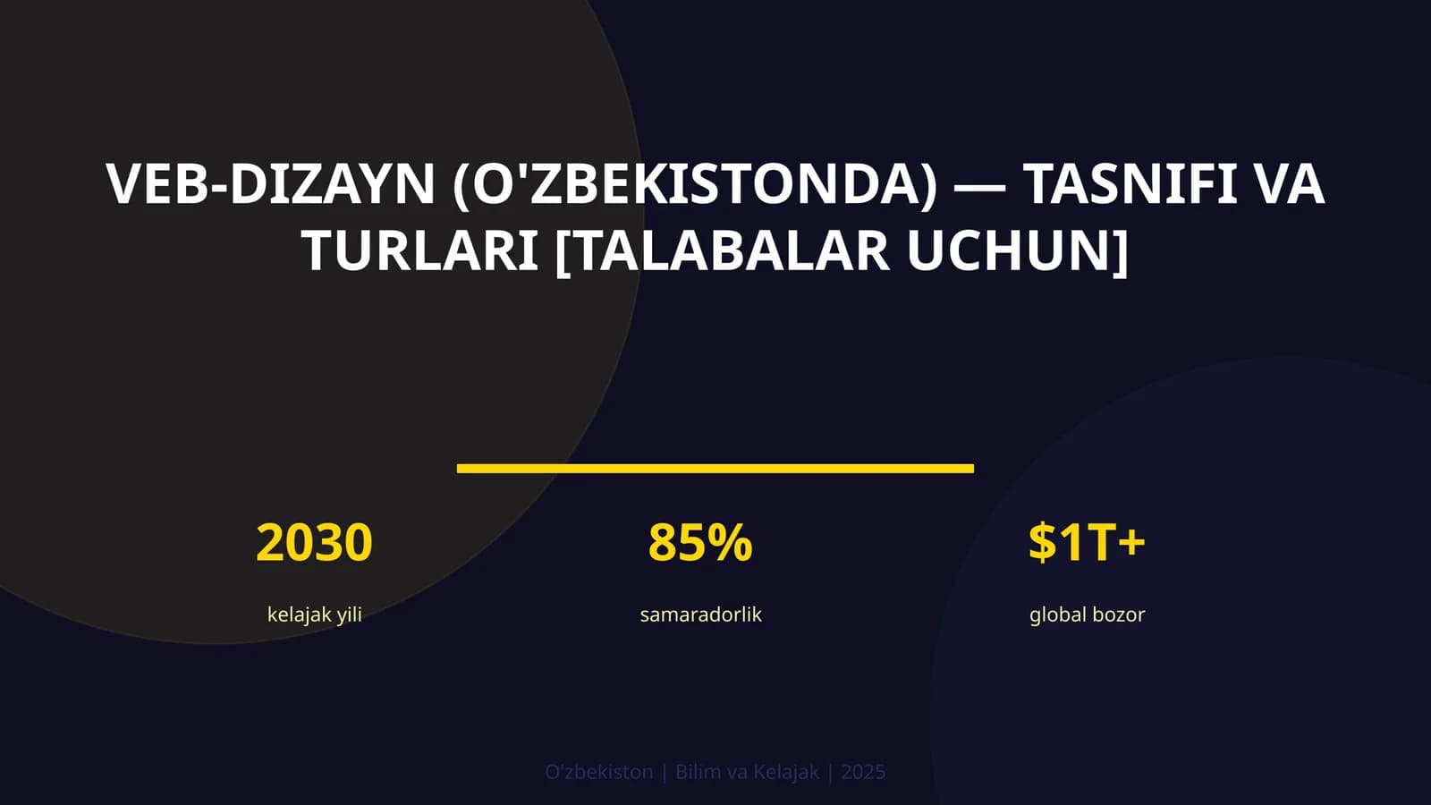 Veb-dizayn (O'zbekistonda) — tasnifi va turlari [talabalar uchun]