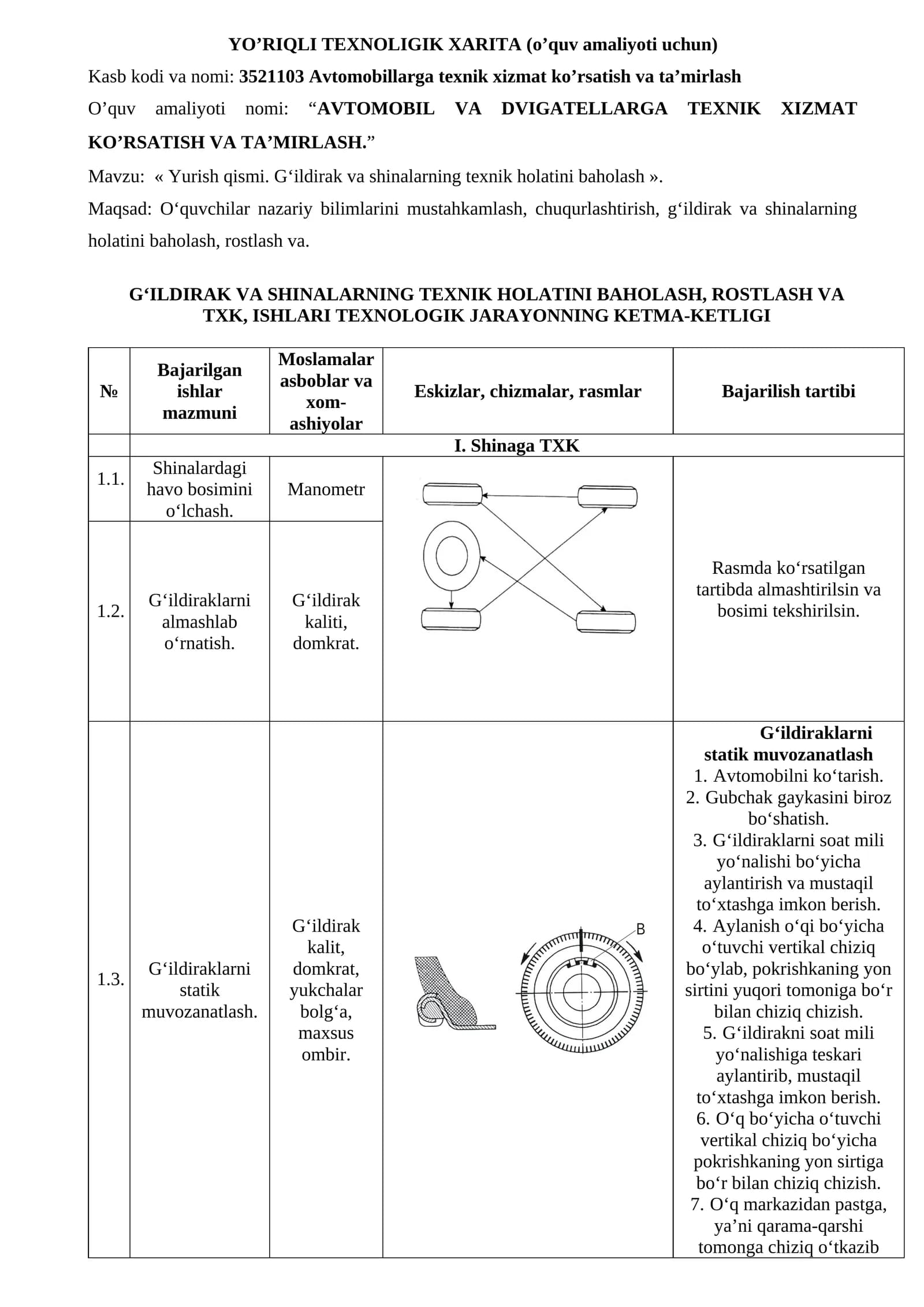 YO’RIQLI TЕXNOLIGIK XARITA (o’quv amaliyoti uchun)
