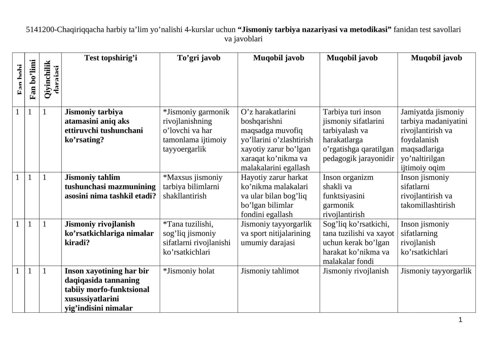 “Jismoniy tarbiya nazariyasi va metodikasi” fanidan test savollari va javoblari