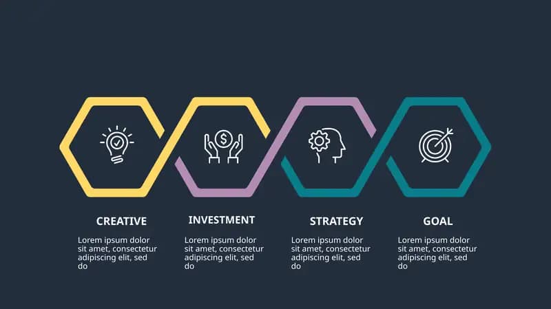 Creative Investment Strategy