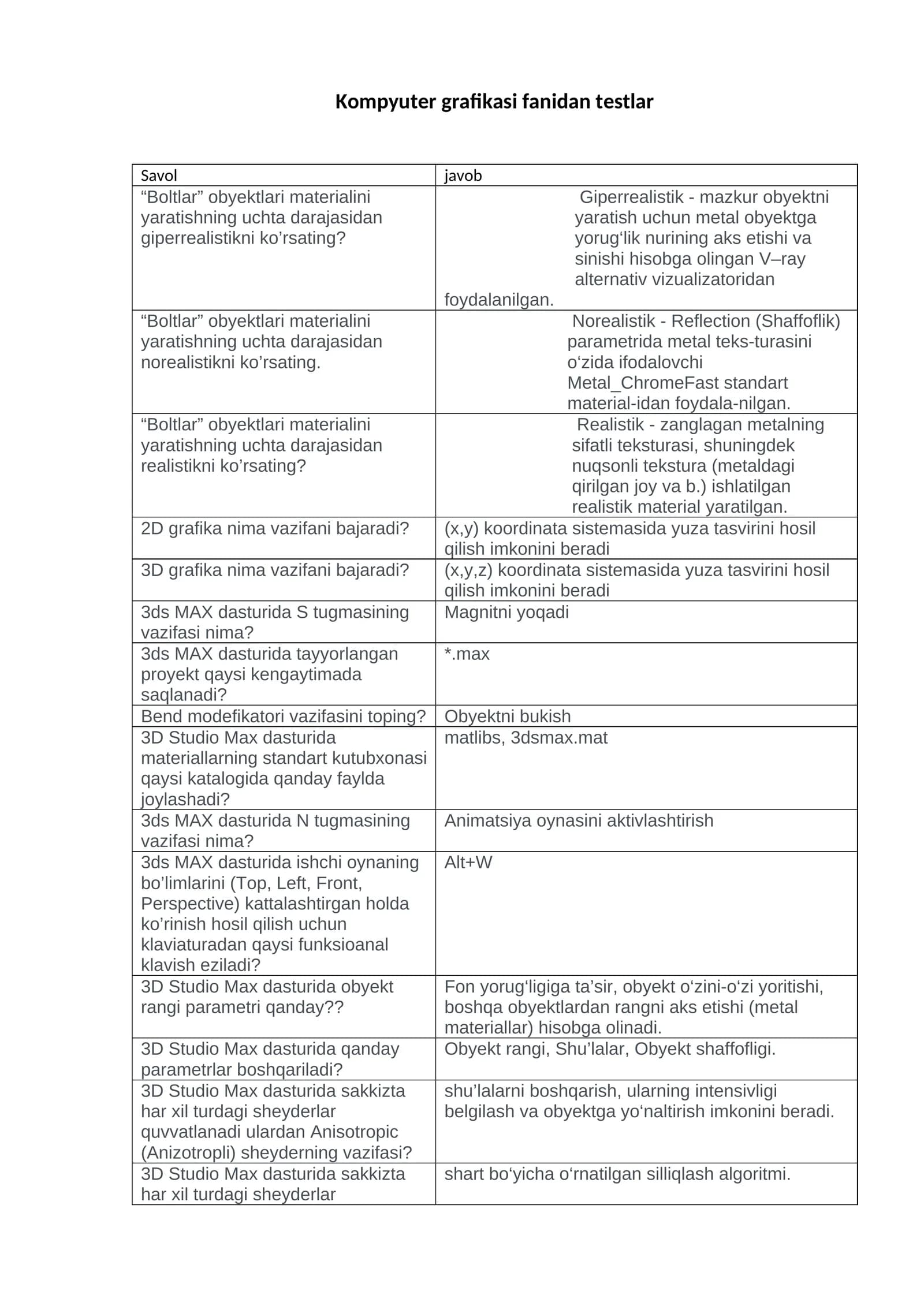Kompyuter grafikasi fanidan testlar