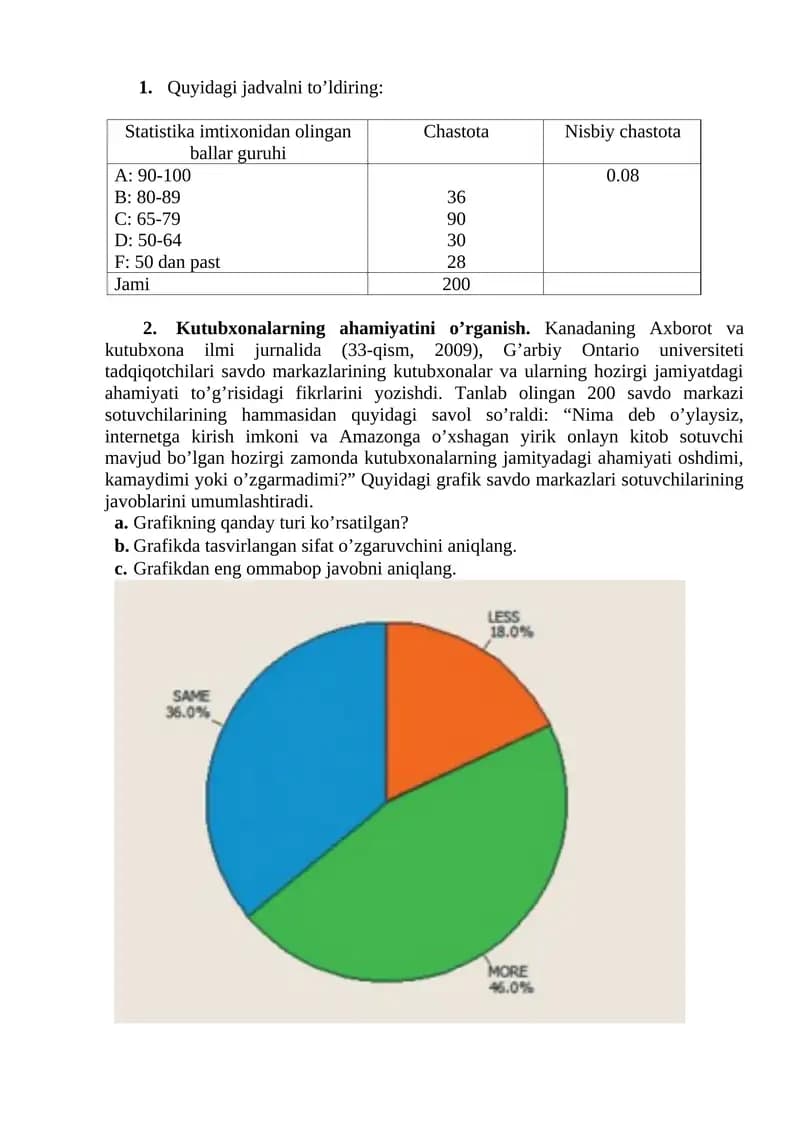 Kutubxonalarning ahamiyati