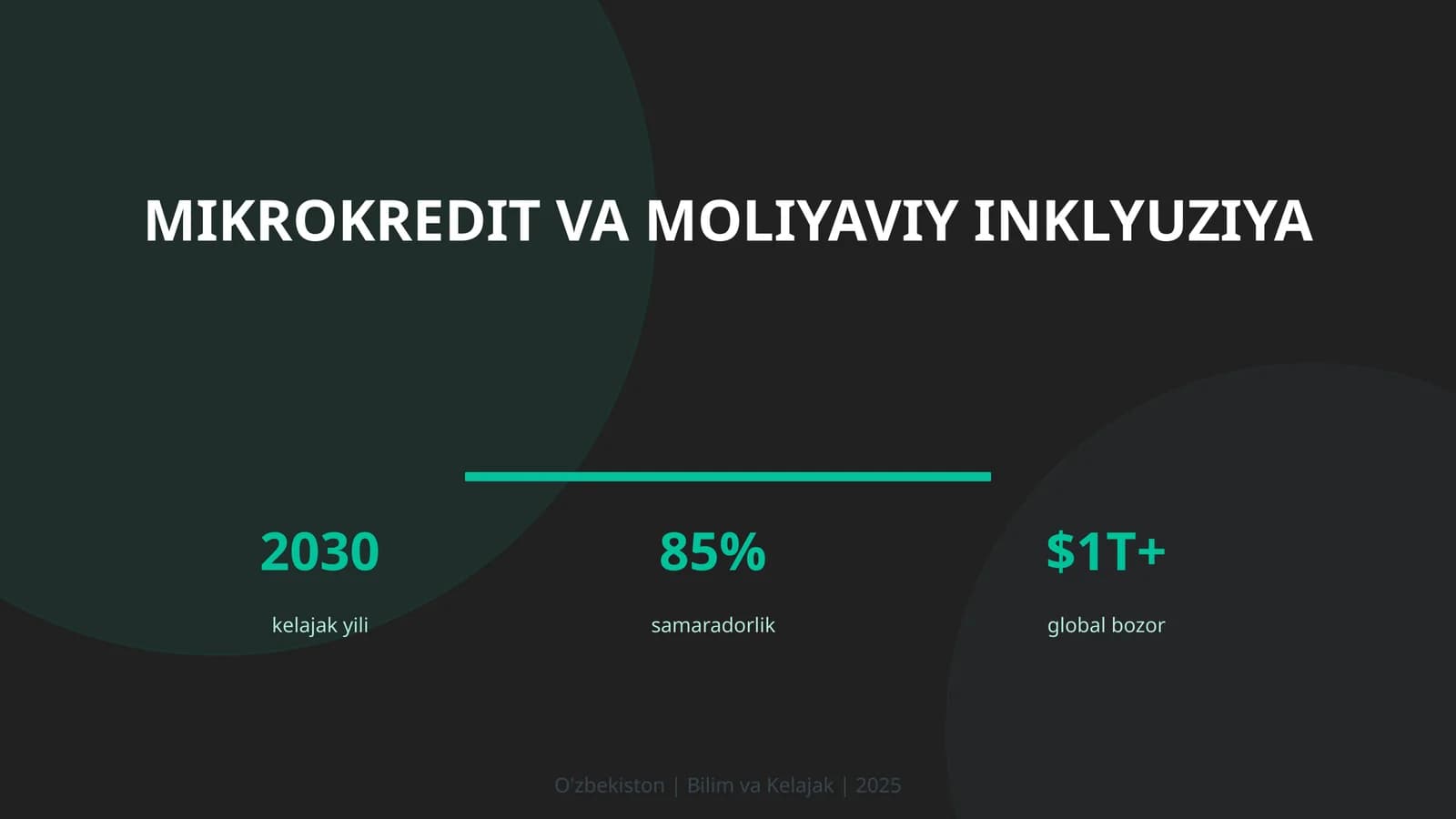 Mikrokredit va moliyaviy inklyuziya