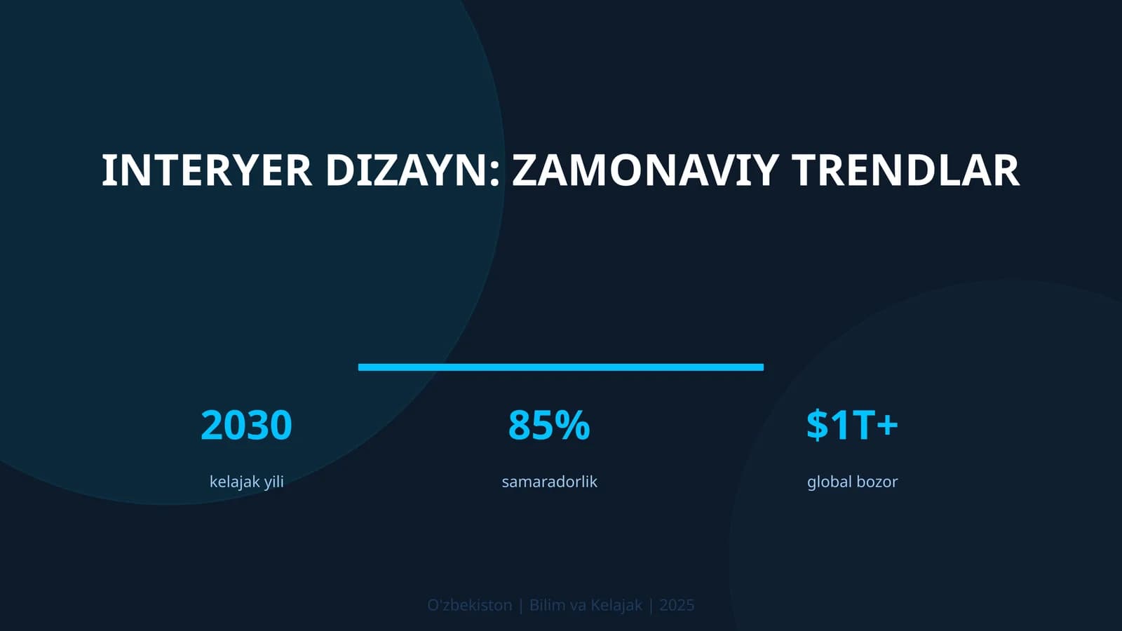 Interyer dizayn: zamonaviy trendlar