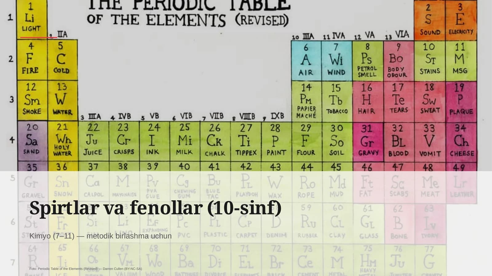 Spirtlar va fenollar (10-sinf)
