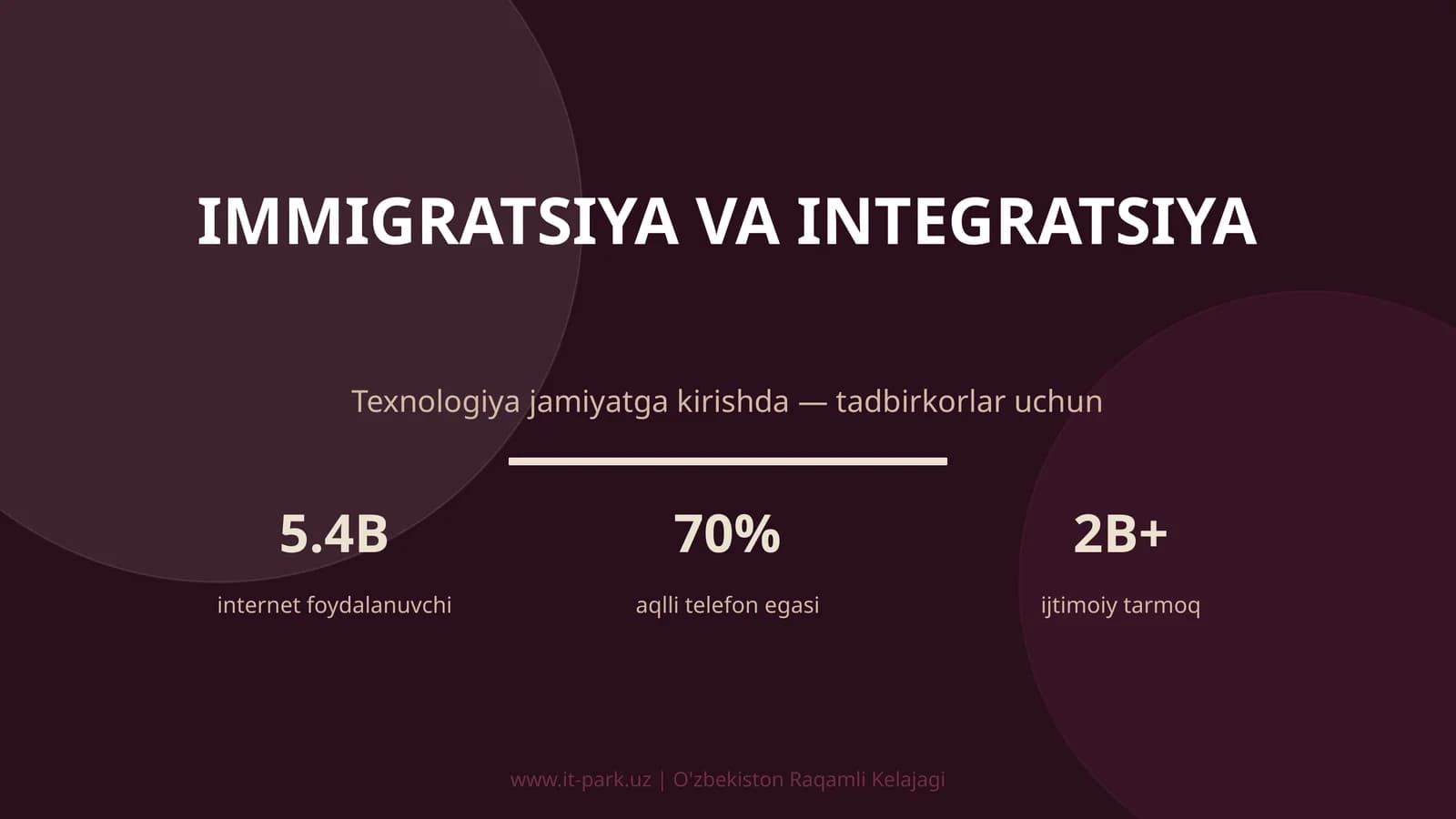 IMMIGRATSIYA VA INTEGRATSIYA