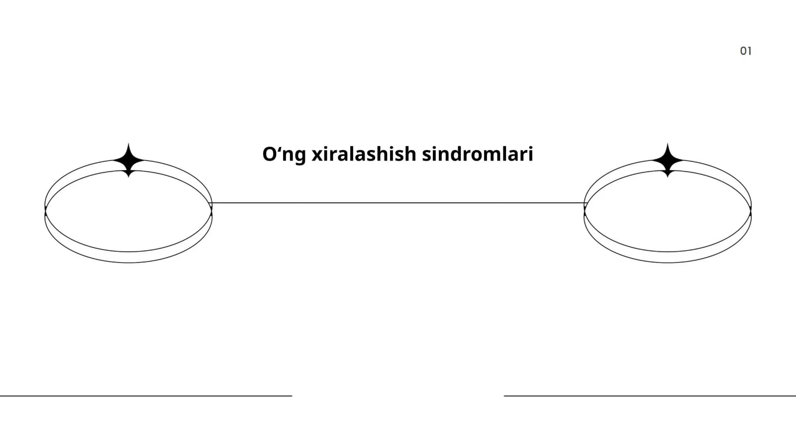 Oʻng xiralashish sindromlari