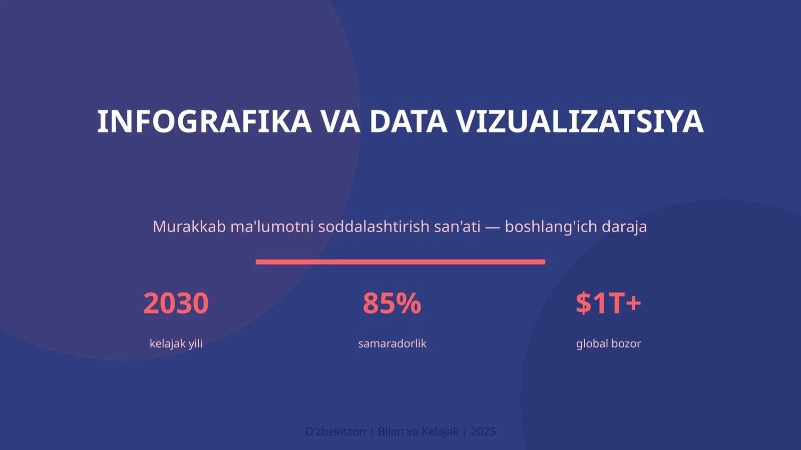 Infografika va Data Vizualizatsiya