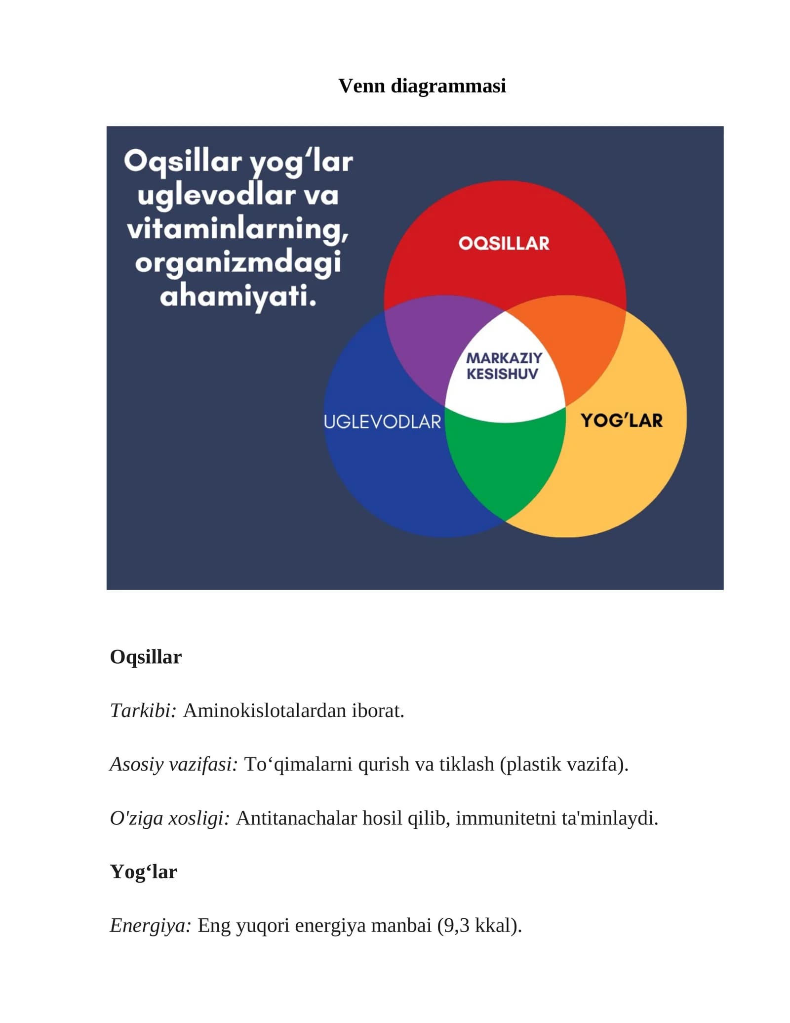 Venn diagrammasi