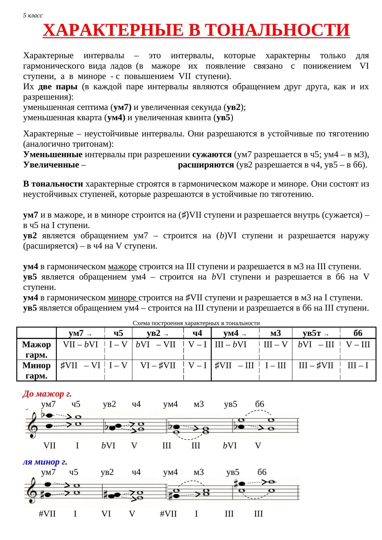 Характерные в тональности