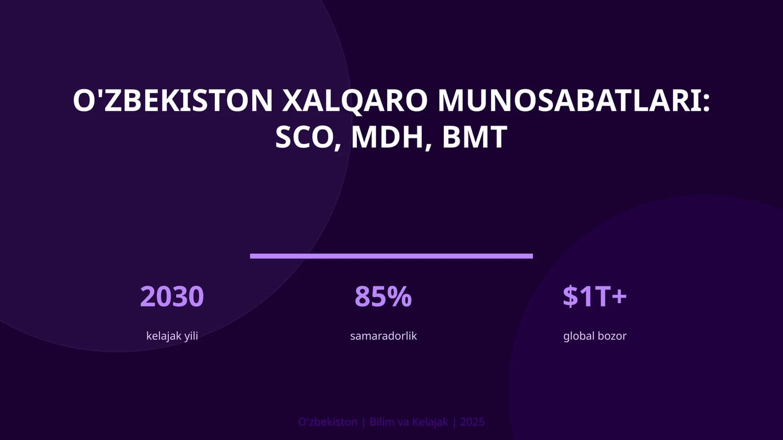 O'zbekiston xalqaro munosabatlari: SCO, MDH, BMT