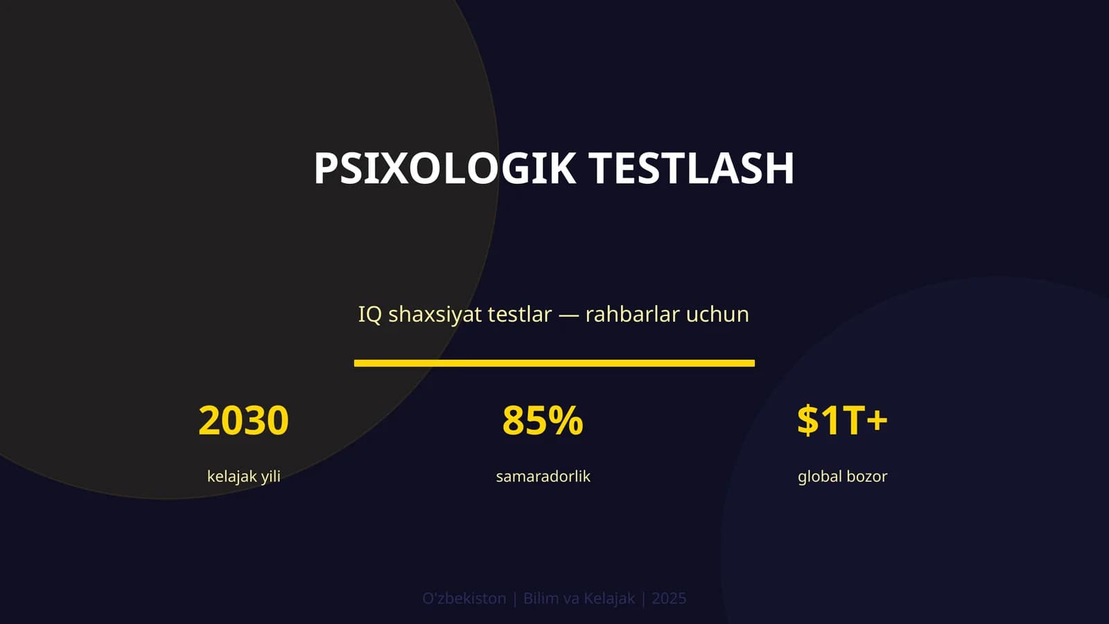 Psixologik testlash