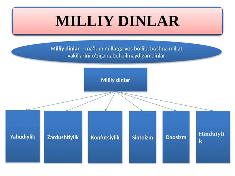 Yahudiylik Dini
