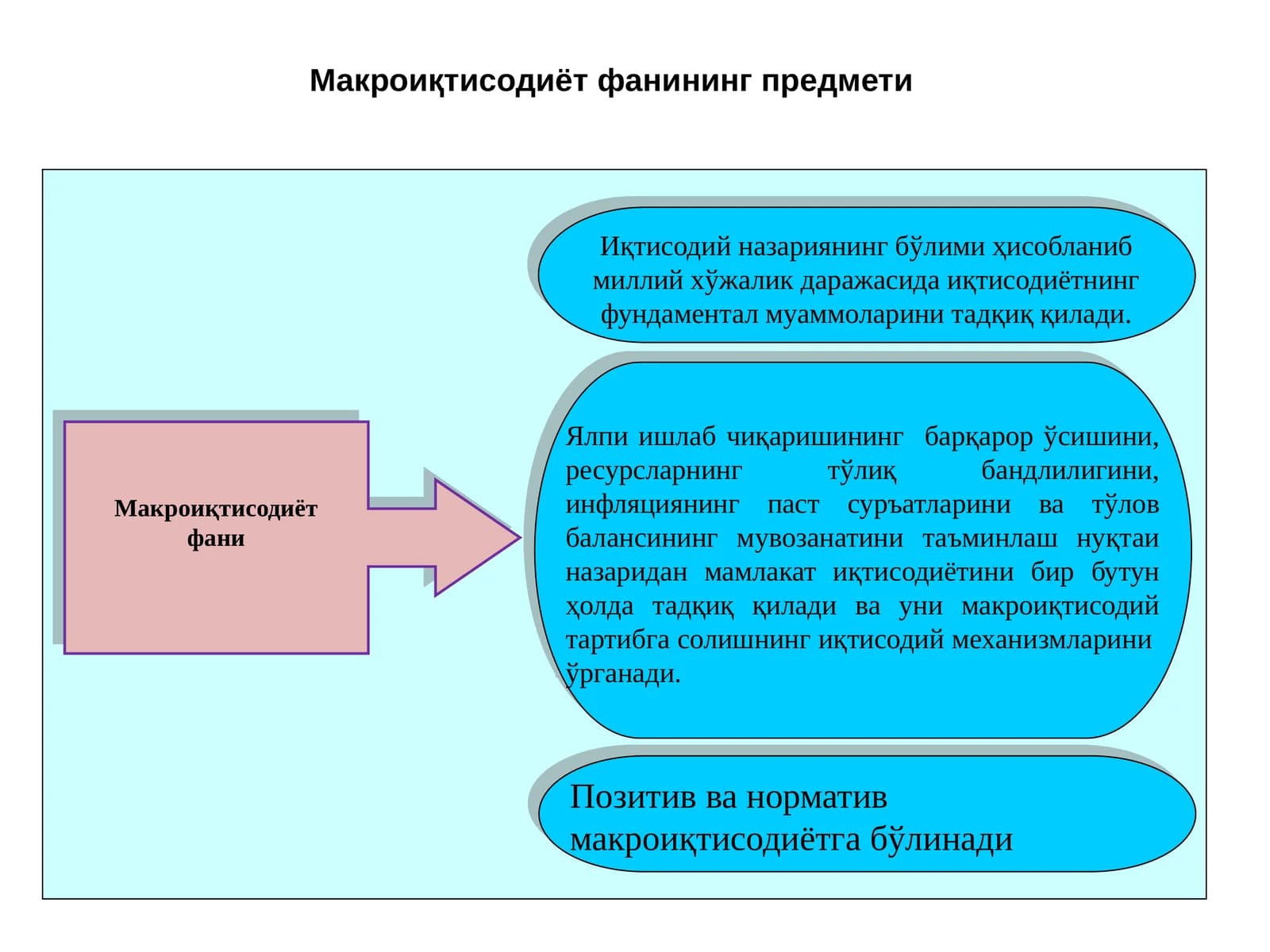 Макроиқтисодиёт фани