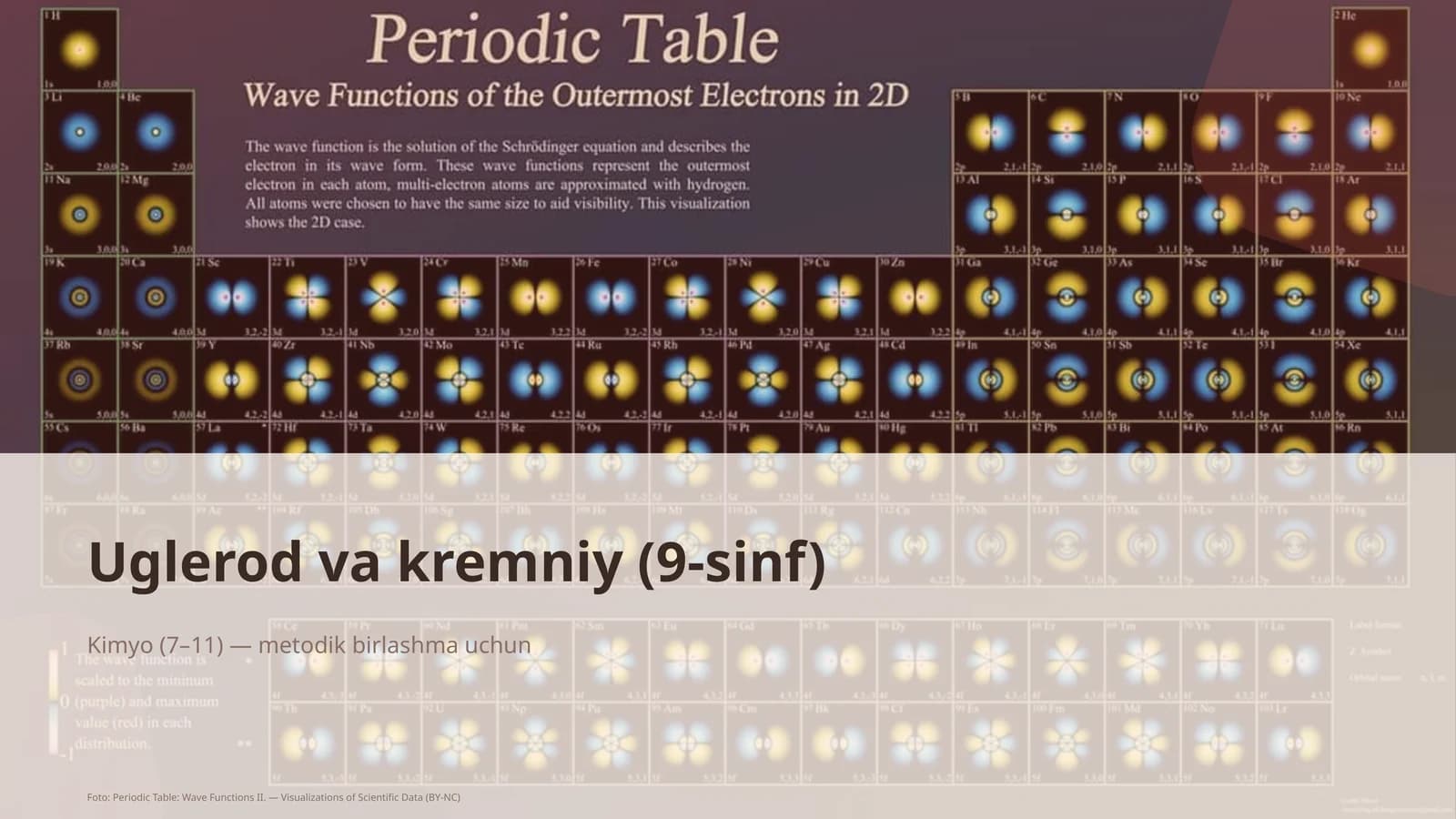 Uglerod va kremniy (9-sinf)