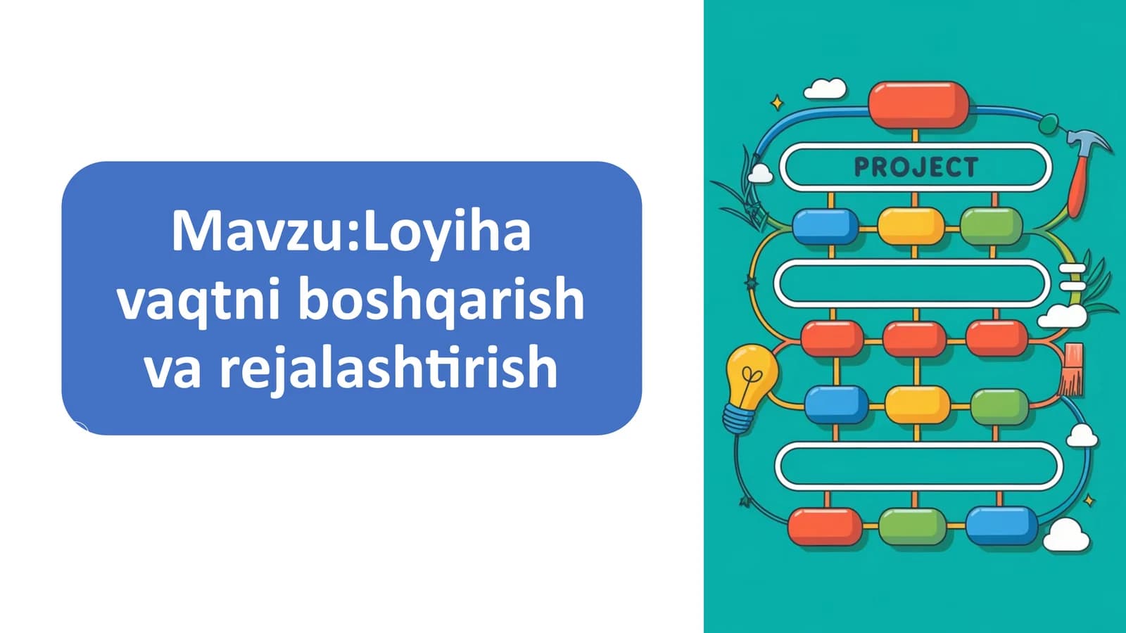 Biznes loyihaning davomiyligini boshqarish