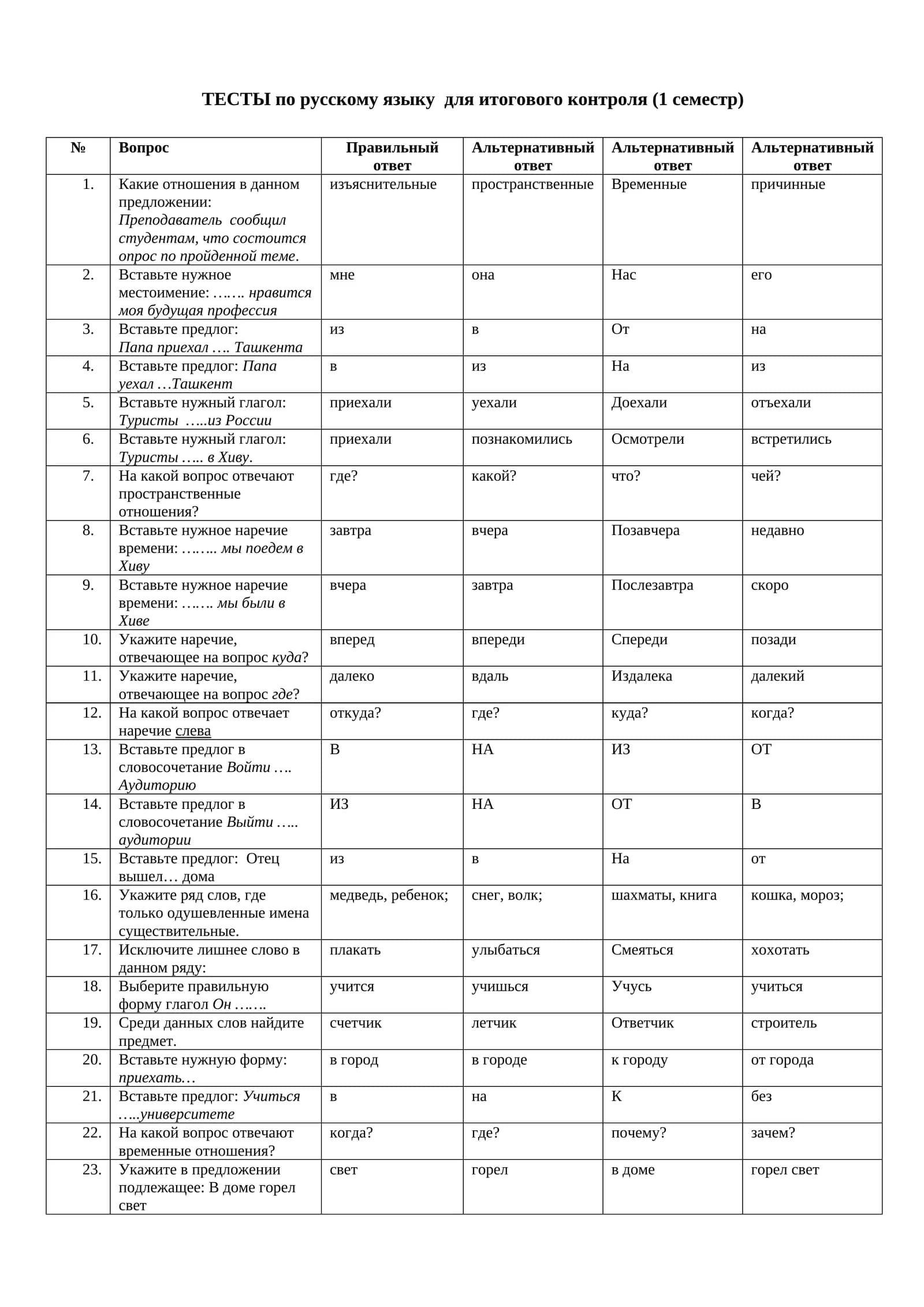 ТЕСТЫ по русскому языку для итогового контроля (1 семестр)