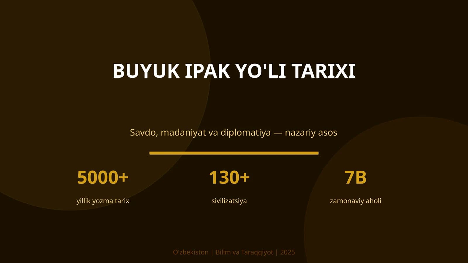 Buyuk Ipak Yo'li Tarixi