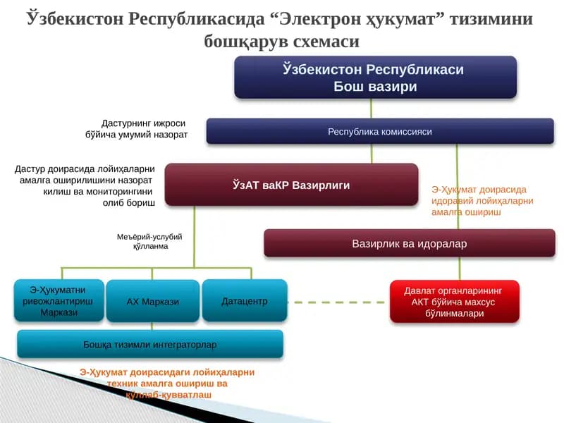 Электрон ҳукумат