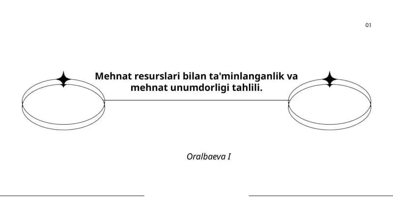 Mehnat resurslari bilan ta'minlanganlik va mehnat unumdorligi tahlili
