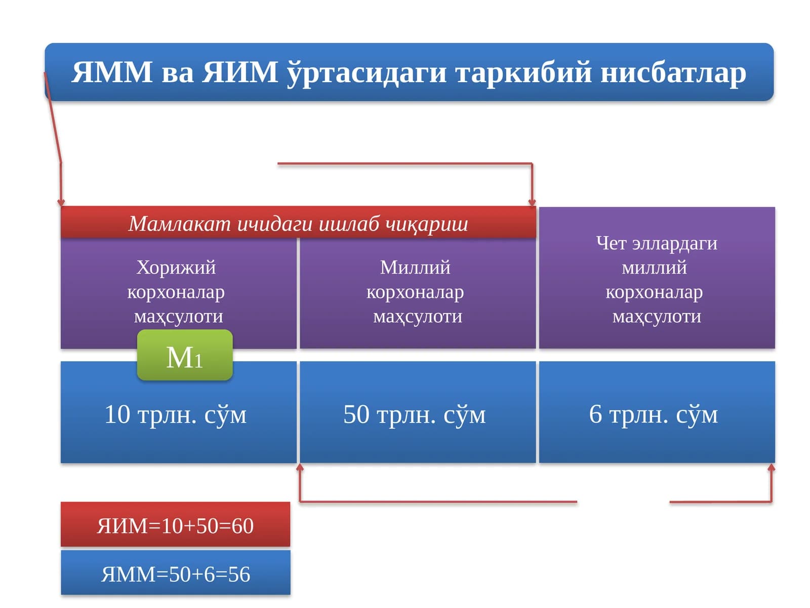 Хорижий