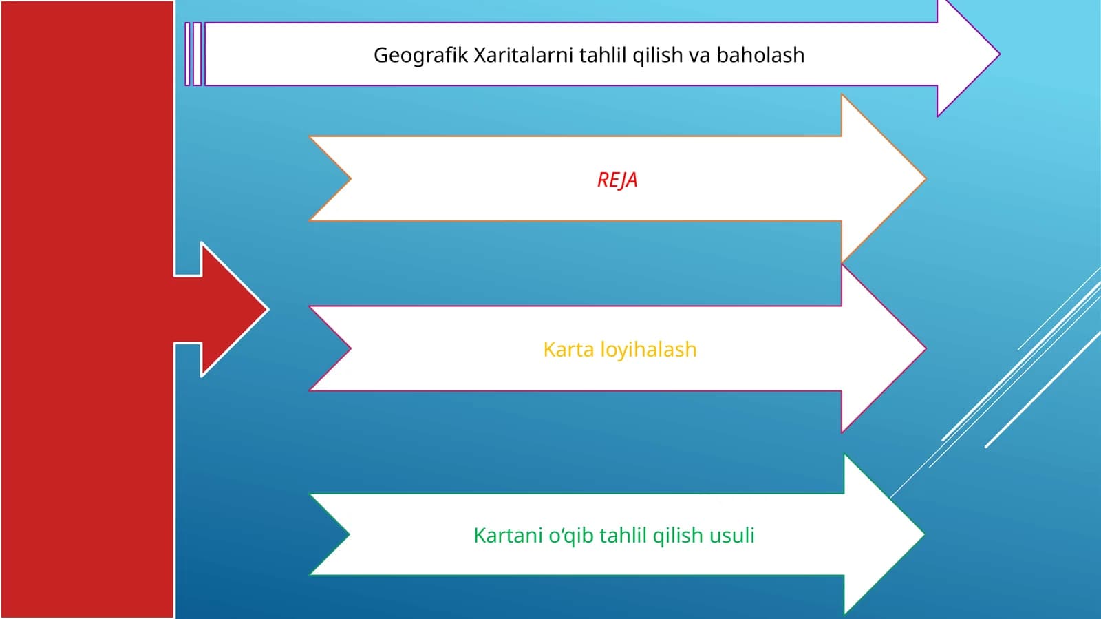 Geografik Xaritalarni Tahlil qilish va Baholash