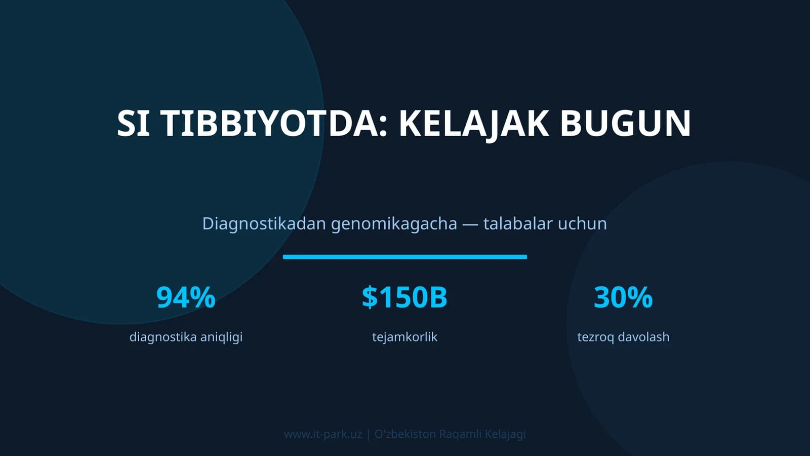 SI tibbiyotda: kelajak bugun
