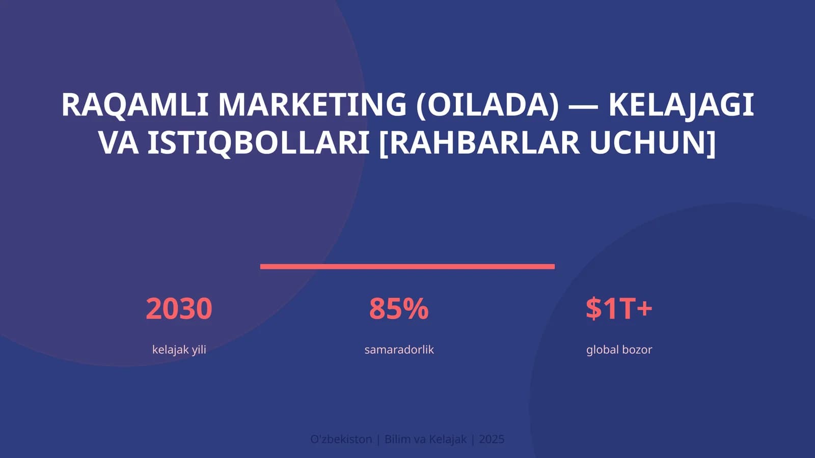 Raqamli marketing (oilada) — kelajagi va istiqbollari [rahbarlar uchun]