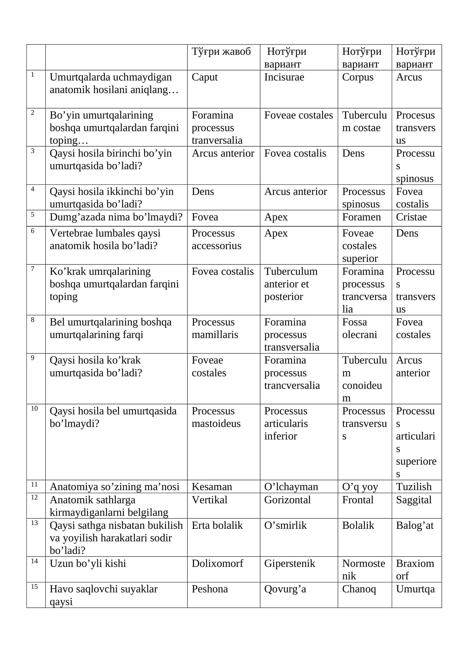 Anatomik umurtqa topshiriqlari