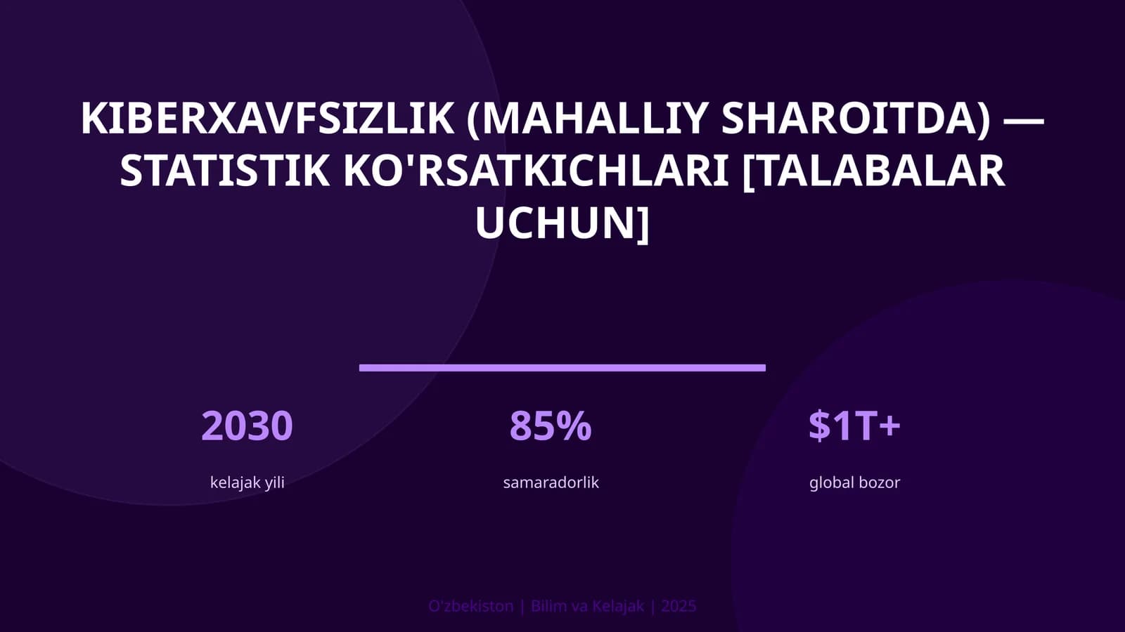 KIBERXAVFSIZLIK (MAHALLIY SHAROITDA) — STATISTIK KO'RSATKICHLARI [TALABALAR UCHUN]