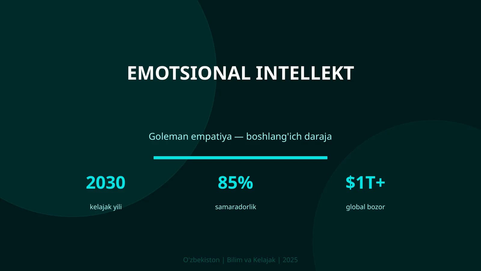 Emotsional intellekt