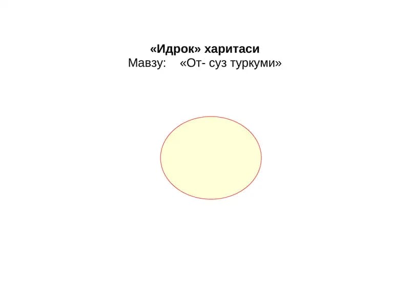 Идрок харитаси