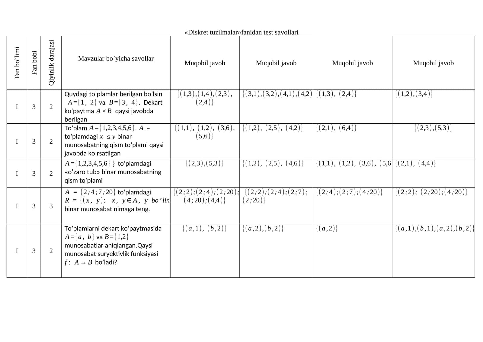 Diskret tuzilmalar fanidan test savollari