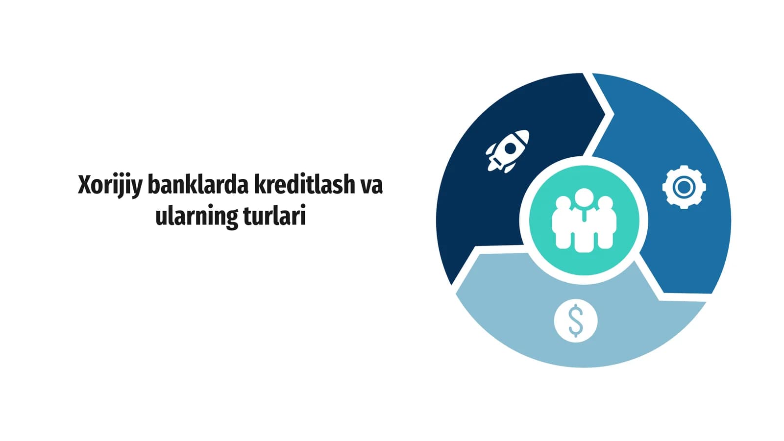 Xorijiy banklarda kreditlash va ularning turlari