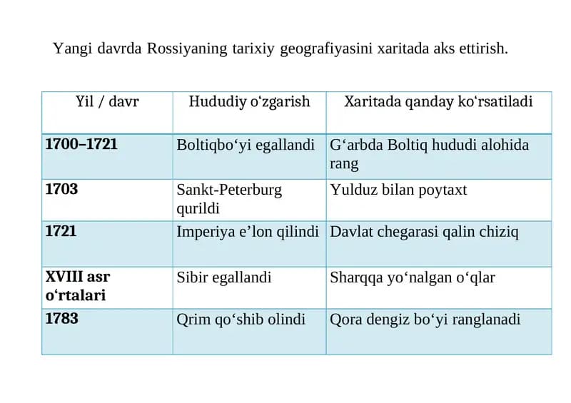 Rossiyaning Tarixiy Geografiyasi