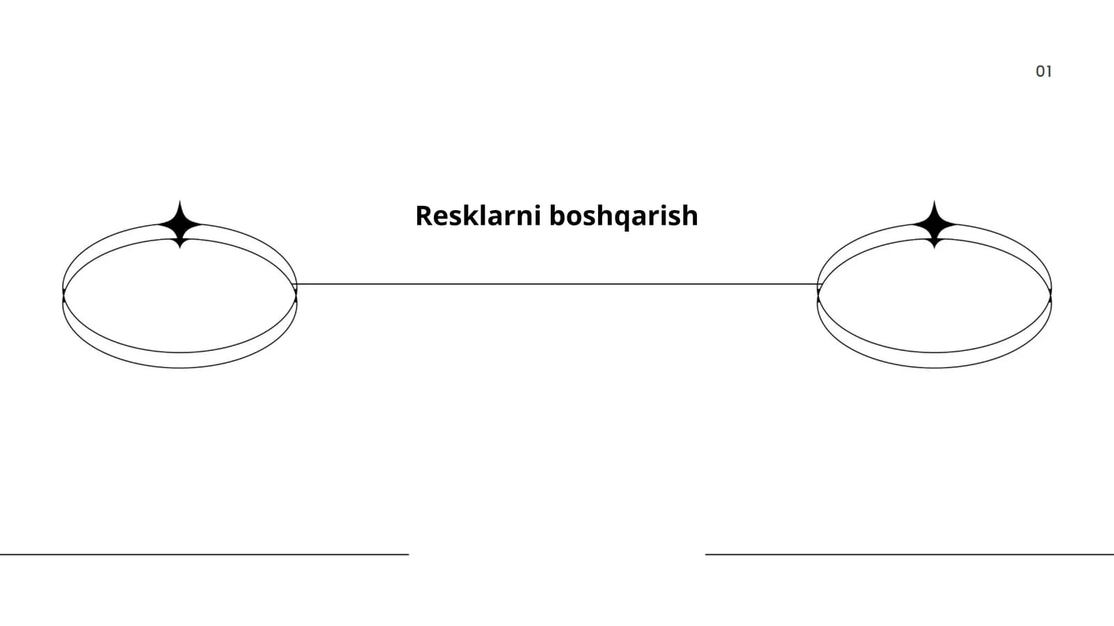 Risklarni boshqarishning asosiy tushunchalari