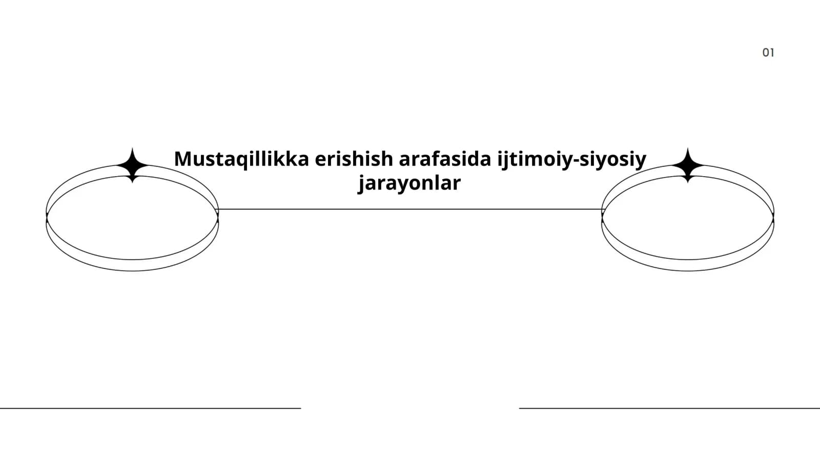 Milliy uyg‘onish jarayoni