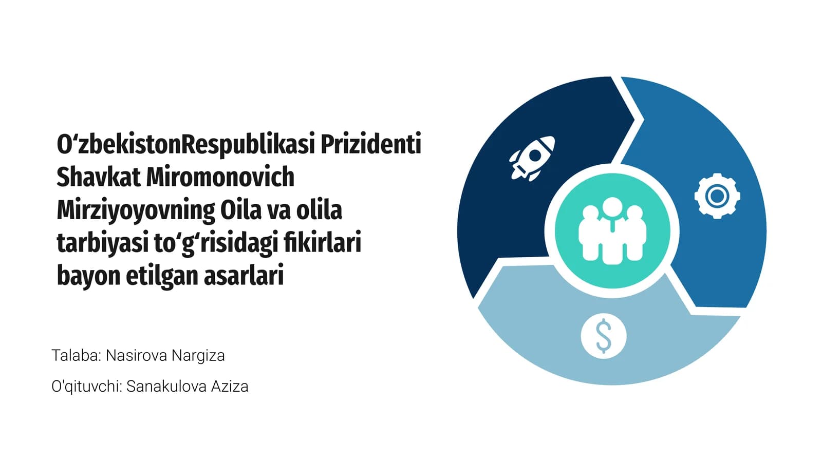 Shavkat Mirziyoyev – Oilaga E'tibor Ramzi
