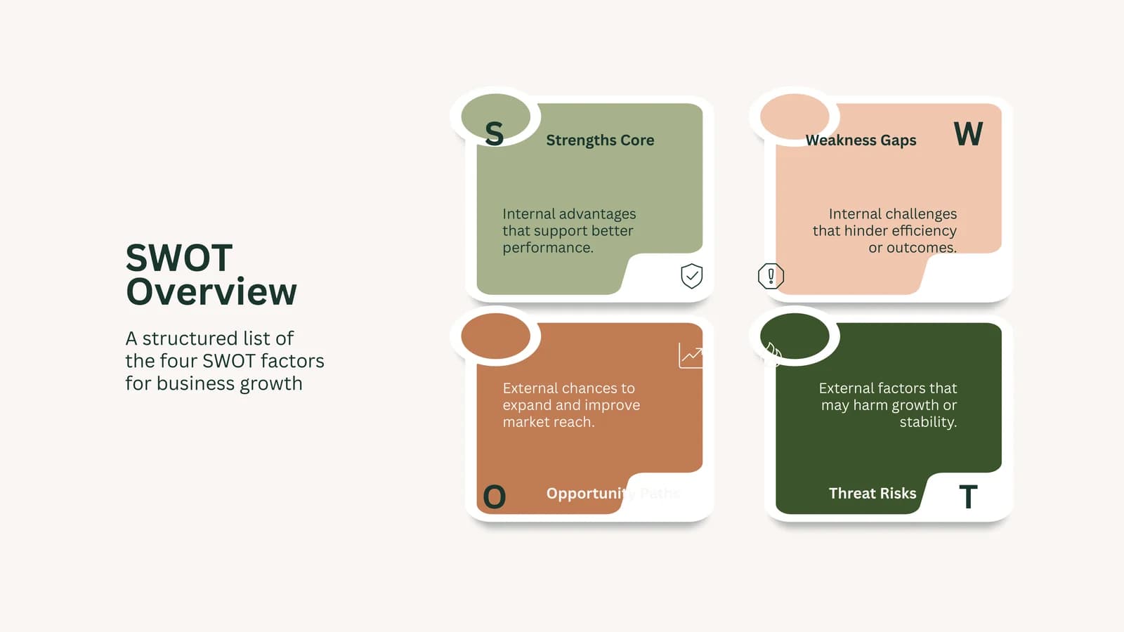 SWOT Overview
