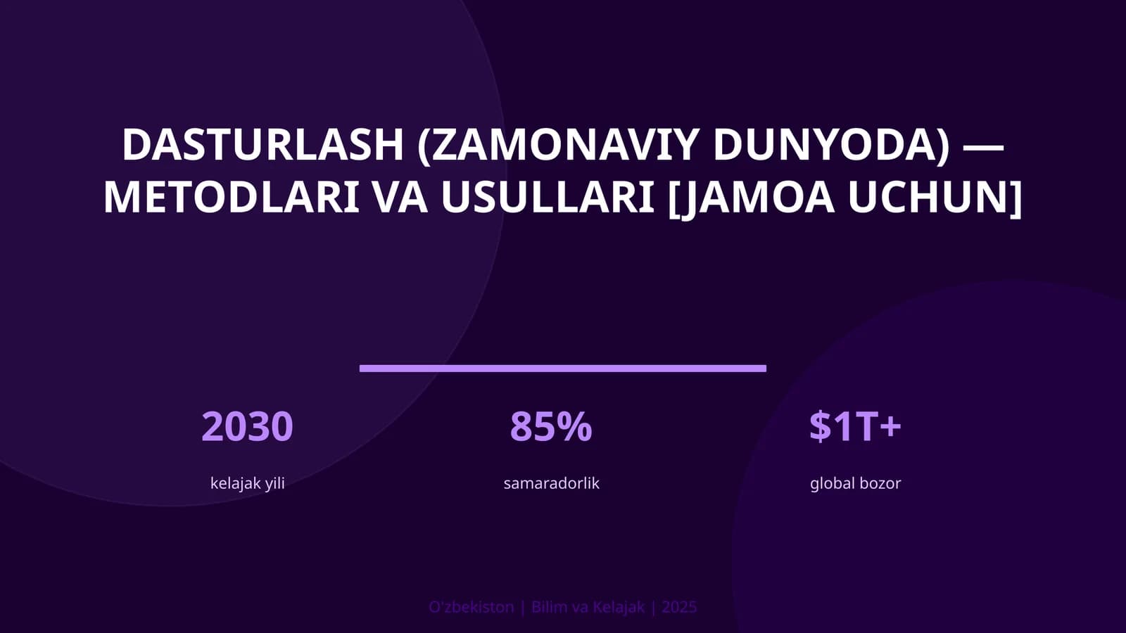 Dasturlash (zamonaviy dunyoda) — metodlari va usullari [jamoa uchun]