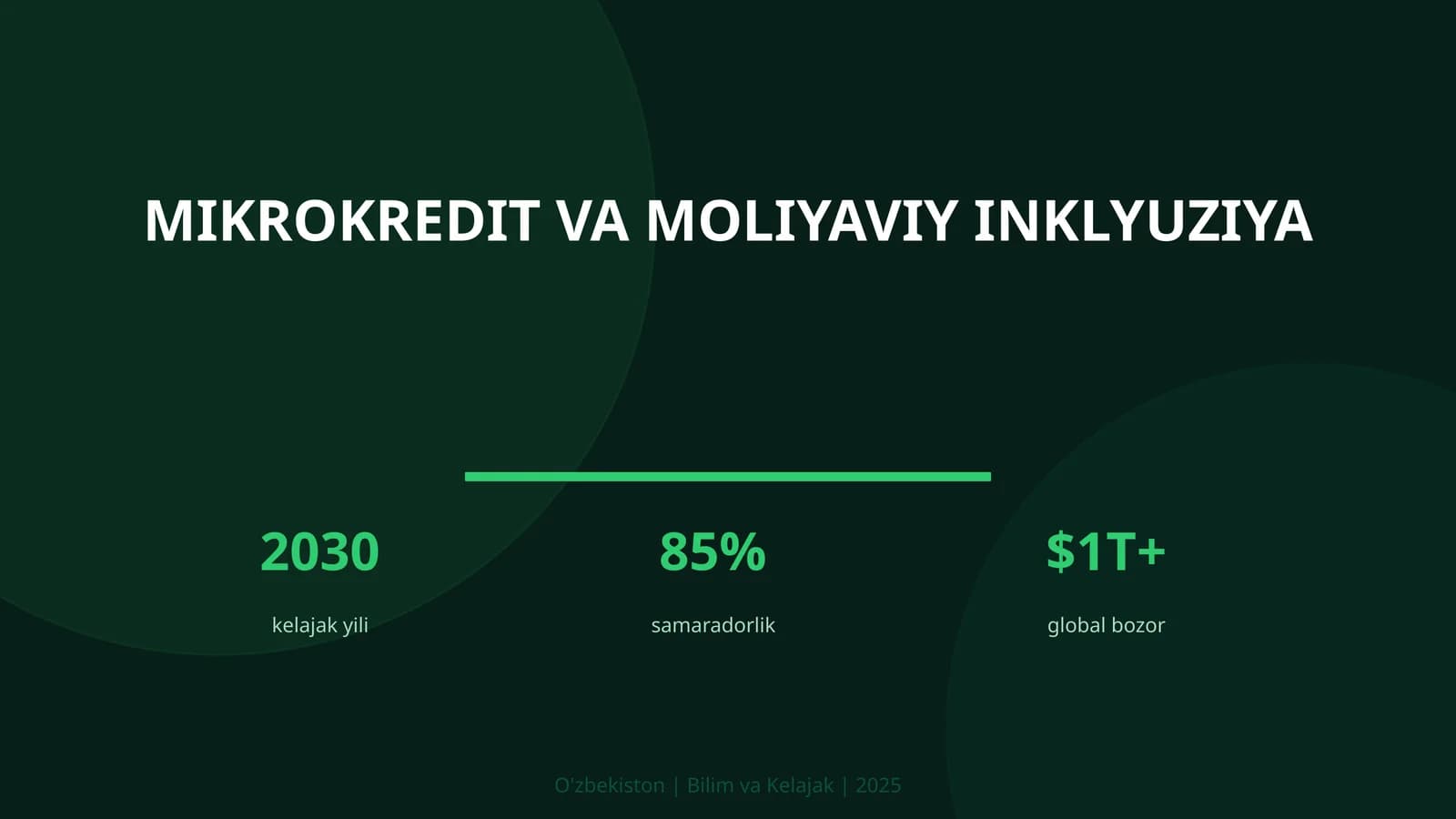 Mikrokredit va moliyaviy inklyuziya