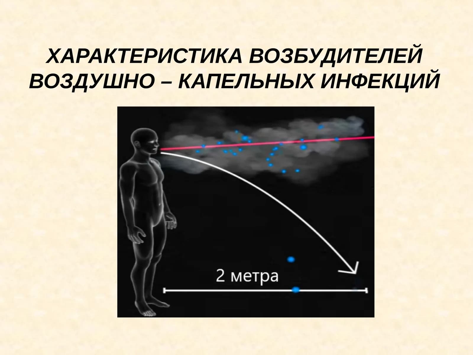 Характеристика возбудителей воздушно-капельных инфекций