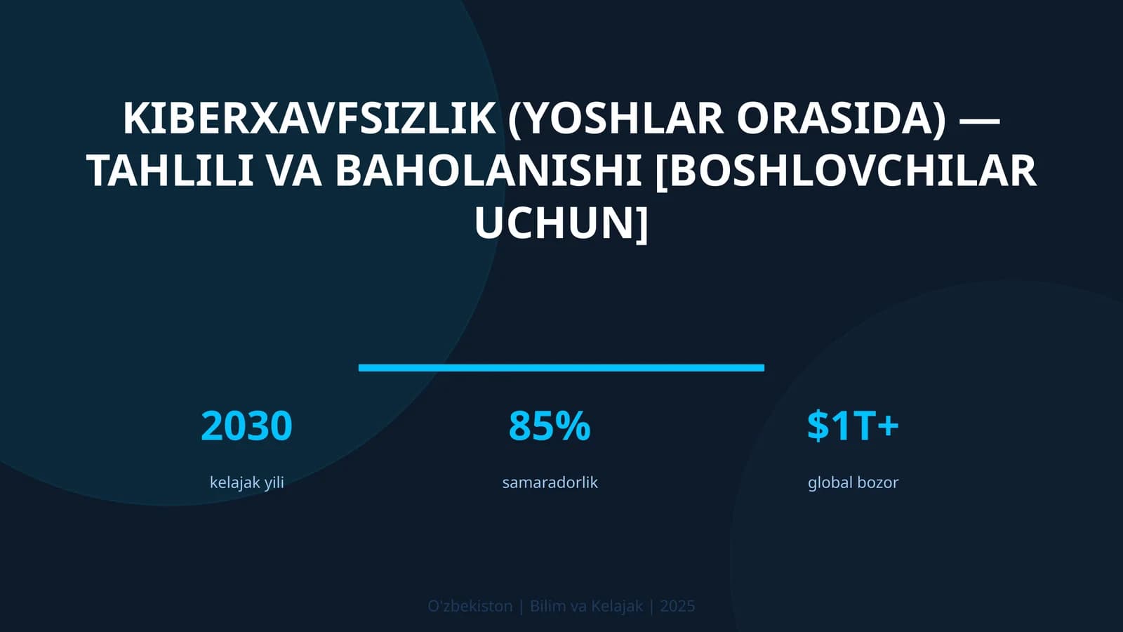 KIBERXAVFSIZLIK (YOSHLAR ORASIDA) — TAHLILI VA BAHOLANISHI [BOSHLOVCHILAR UCHUN]