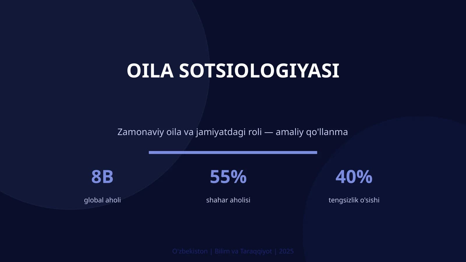 Oilа Sotsiologiyasi