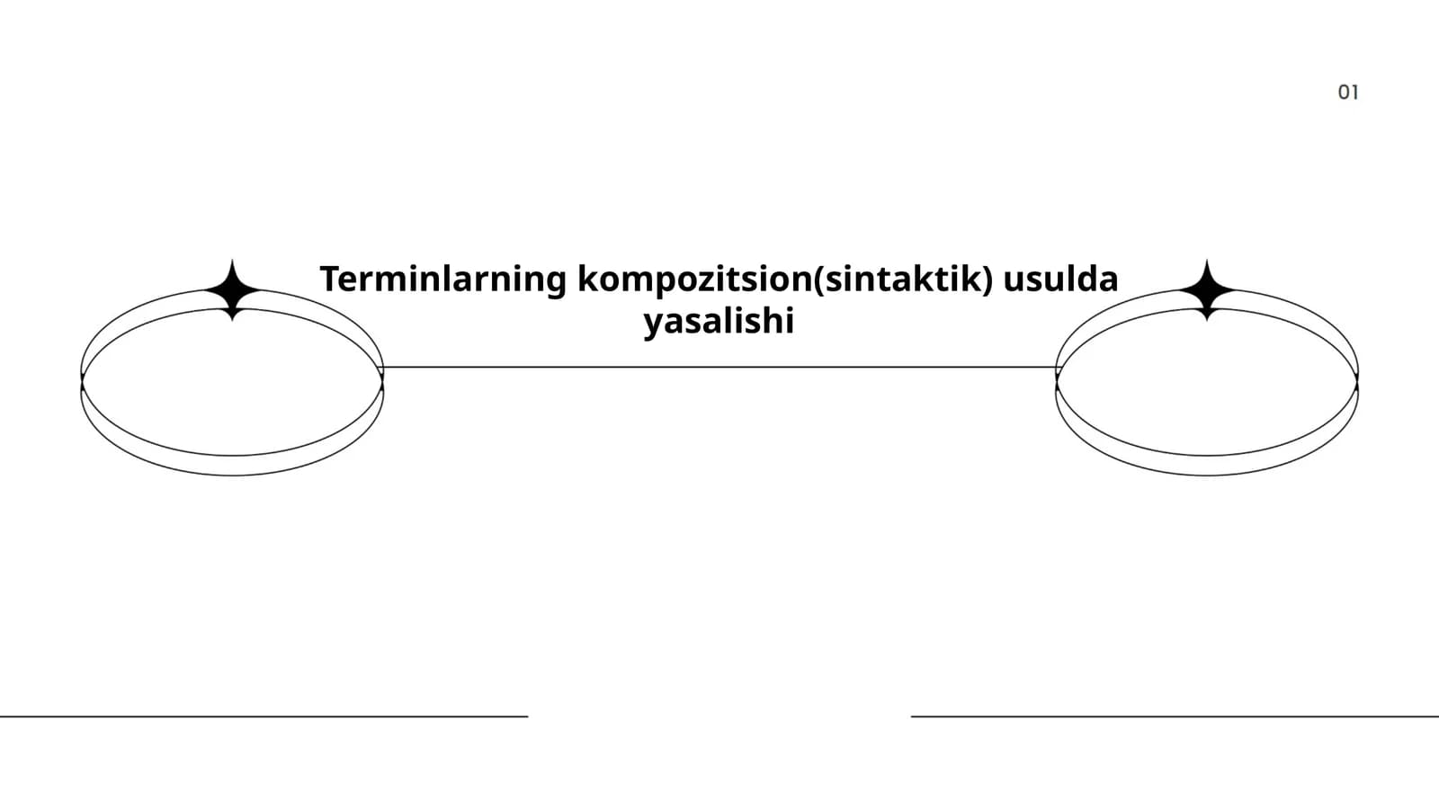 Terminlarning kompozitsion(sintaktik) usulda yasalishi